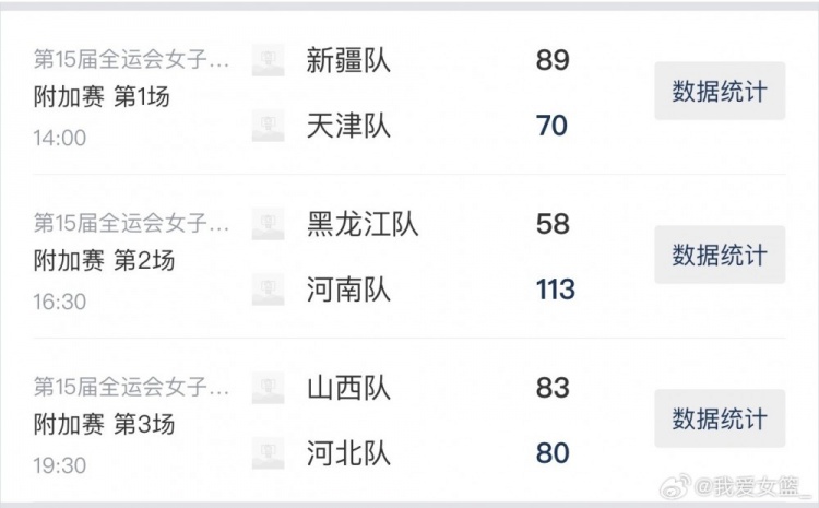 全运女篮成年组附加赛首日综述：河南、新疆队晋级 山西加时险胜